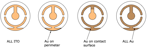 QCM ITO Crystals for SRS and Q-Sense