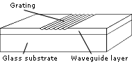 Optical Grating Sensor Chips