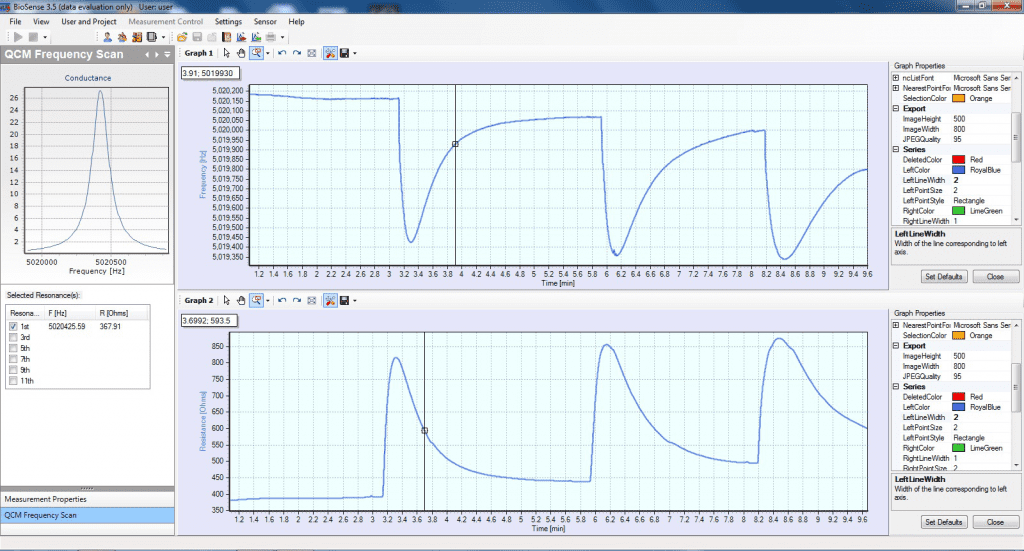 QCM BioSense da OWLS Sensors