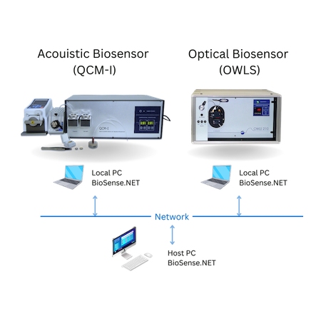 Photo of the QCM-I OWLS Net system